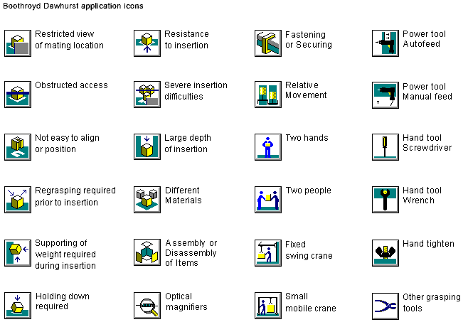 Boothroyd Dewhurst application icons